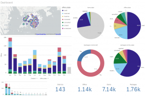 Qlik